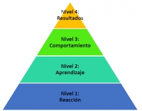Evaluación de la capacitación, el Modelo Kirkpatrick